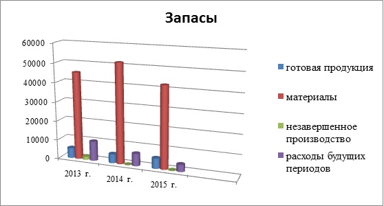 Курсовая работа: Учет готовой продукции и выпуска ее производства